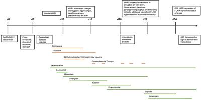New-onset refractory status epilepticus due to autoimmune encephalitis after vaccination against SARS-CoV-2: First case report